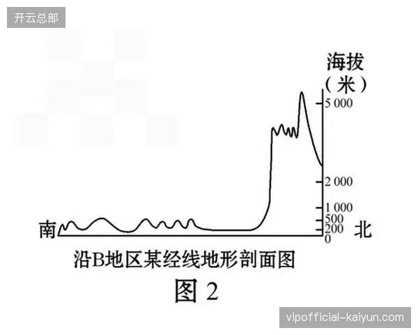 B费面临高温与高湿双重挑战，其传球决策的能量成本显著上升